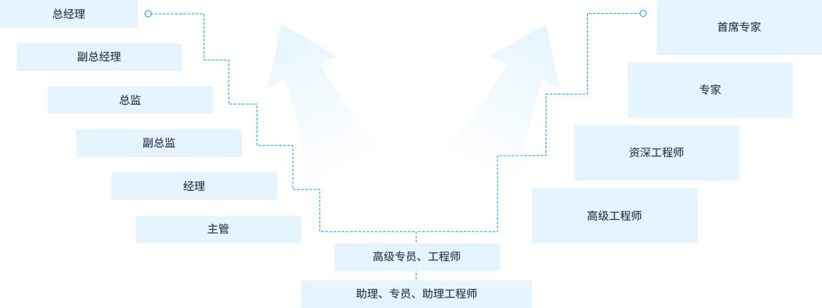 77����-ר������ָ��������ƽ̨