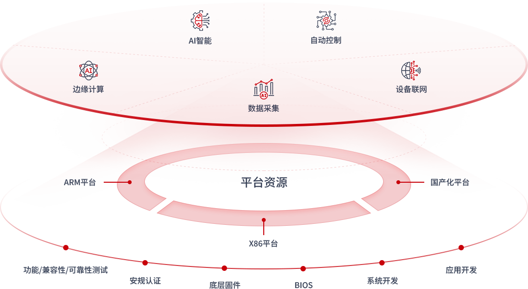 77����-ר������ָ��������ƽ̨